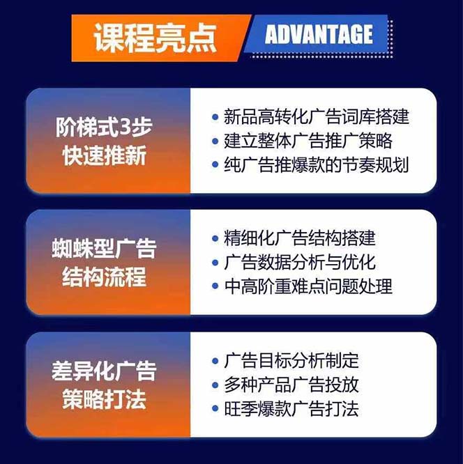 图片[1]-亚马逊爆款广告训练营：掌握关键词库搭建方法，优化广告数据提升旺季销量-云创网