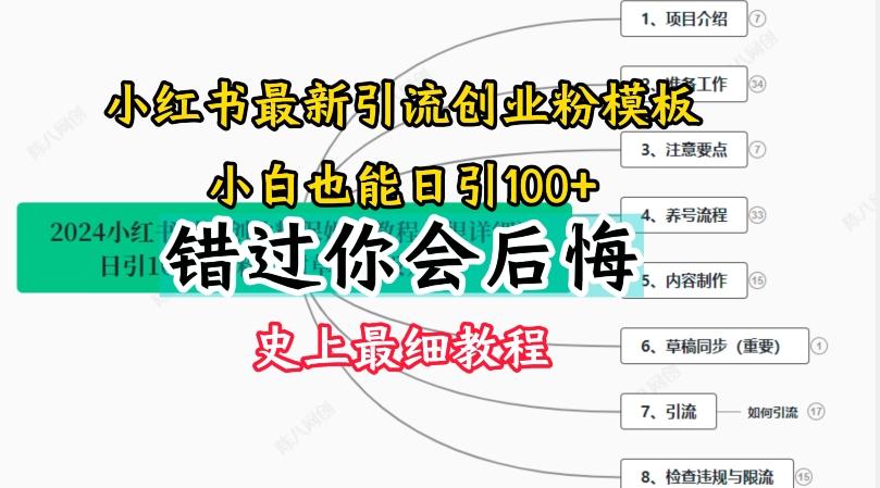 2024小红书引流创业粉史上最细教程，手把手教你引流【揭秘】-云创网