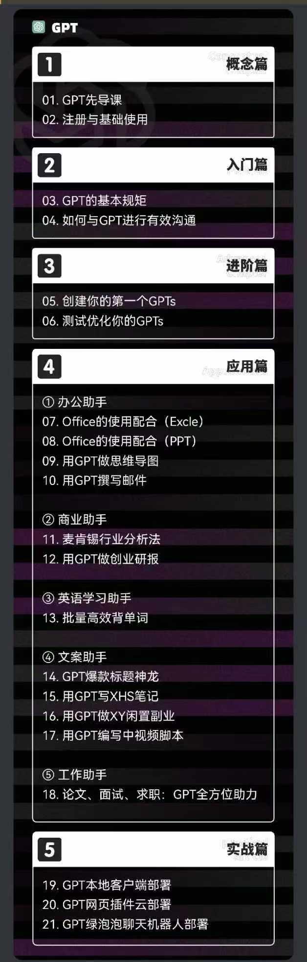 图片[1]-2024-AIGC人工智能零基础到进阶，GPT+MJ+SD商业技术落地(78节-云创网