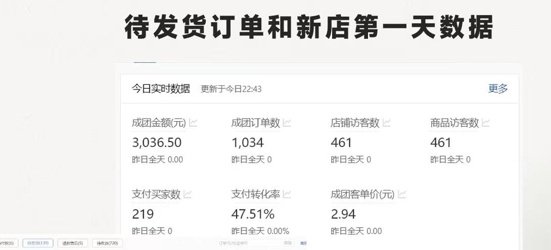 图片[1]-最新拼多多优质项目小白福利，两天销量过百单，不收费、老运营代操作-云创网