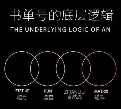 孔德楠-抖音书单号实操课，书单天花板带你一部手机快速学会书单起号、拍摄、布景、剪辑、发布、选品。-云创网
